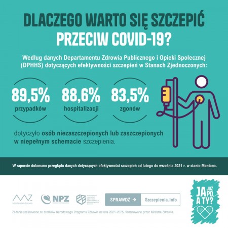 grafika "Dlaczego warto się szczepić przeciw Covid-19"