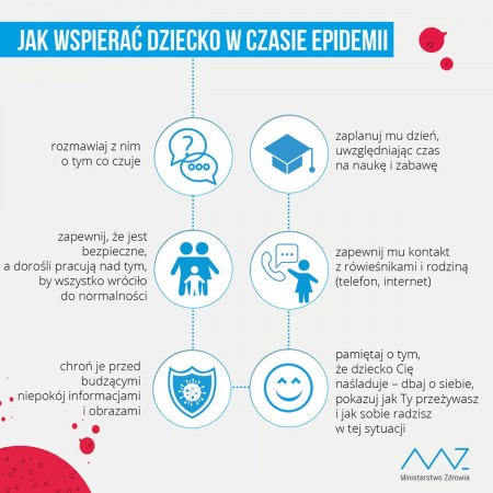 Jak wspierać dziecko podczas epidemii: rozmawiaj z nim o jego emocjach, zapewnij mu bezpieczeństwo, chroń je przed niepokojącymi informacjami, zaplanuj mu dzień z uwzględnieniem nauki i zabawy, zapewnij mu kontakt (niebezpośredni) z rówieśnikami