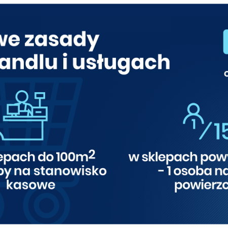 Od 20 kwietnia nowe zasady w handlu i usługach