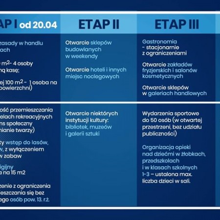 grafika informująca o etapach zmian zasad bezpieczeństwa