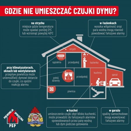 Gdzie nie umieszczać czujek dymu w domu