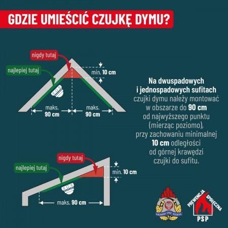 Gdzie umieścić czujkę dymu w domu