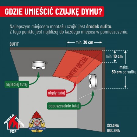 Gdzie umieścić czujkę dymu w pomieszczeniu