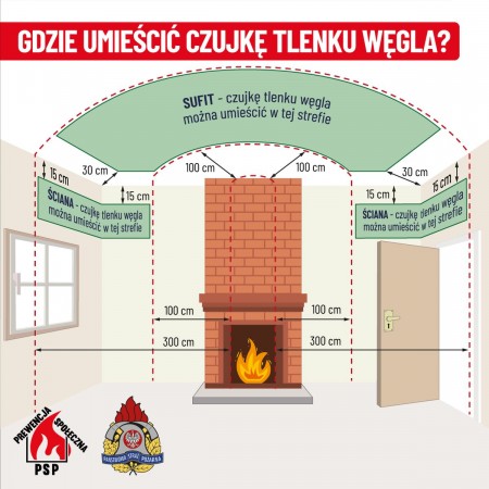 Gdzie umieścić czujkę czadu (tlenku węgla) w pomieszczeniu