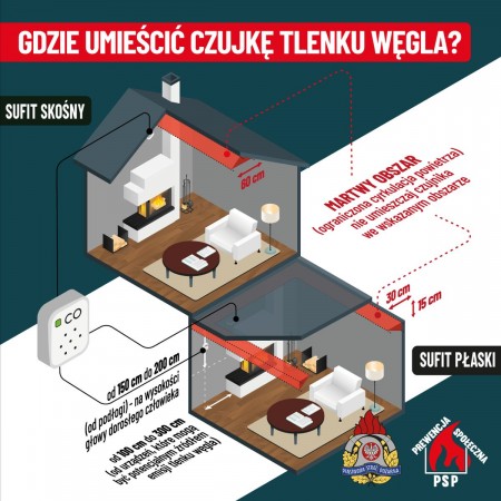 Gdzie umieścić czujkę czadu (tlenku węgla)