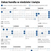 Kalendarz na 2018 r. z zaznaczonymi terminami zakazu handlu - fot. PAP