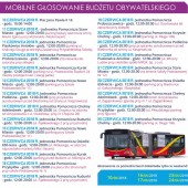 Wykaz mobilnych punktów do głosowania IV edycji ZBO