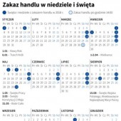 Kalendarz na 2018 r. z zaznaczonymi terminami zakazu handlu - fot. PAP