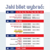 Infografika - jaki bilet wybrać?