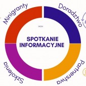 Spotkanie informacyjne